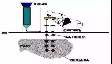 地下水修复技术.jpg