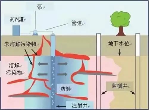 土壤修复技术.jpg