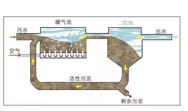 污水处理3.jpg