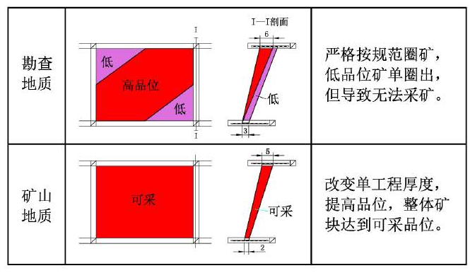 矿山地质与勘查地质对比简图.png